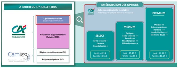 Amélioration des options 